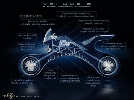 Концепт электрического мотоцикла Valkyrie