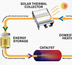  Молекулярная система хранения солнечной тепловой энергии