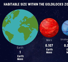 Насколько маленькой может быть обитаемая планета?