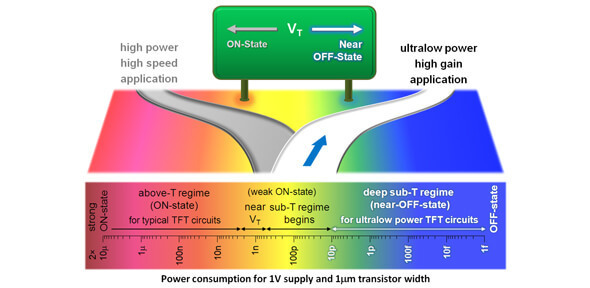 Созданы сверхэффективные и маломощныее транзисторы, которым не нужны аккумуляторные батарей