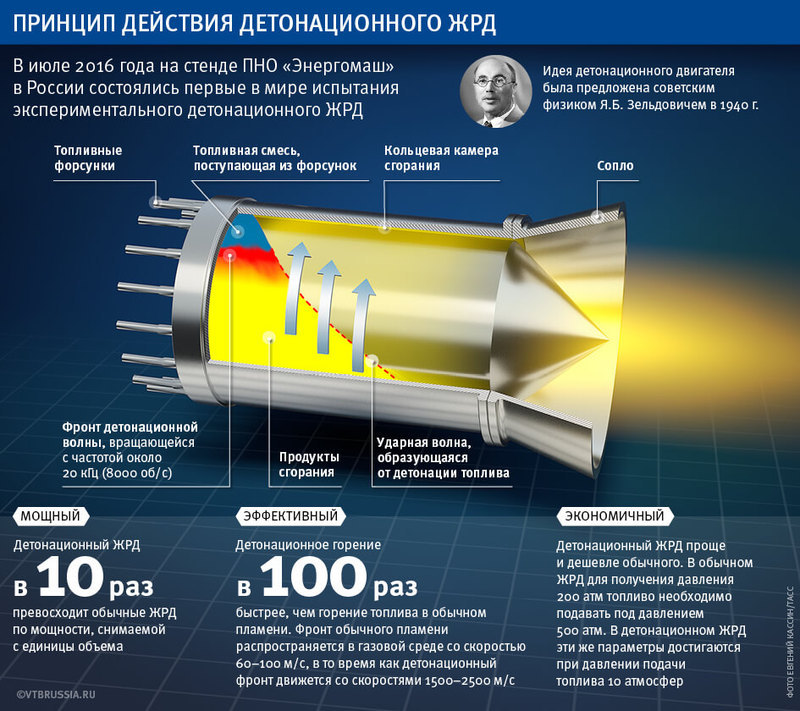 Не имеющий аналогов в мире российский детонационный двигатель