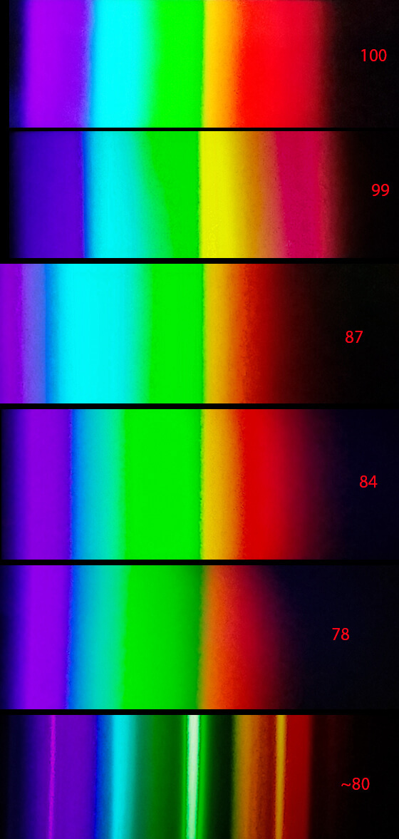 Выбор светодиодных ламп. Спектры источников света