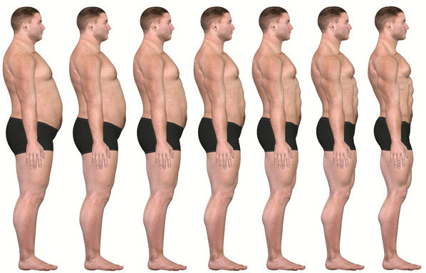 Диета для мужчин для снижения веса и избавления от живота