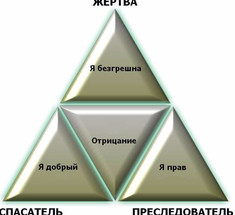 Противоядие от злой любви