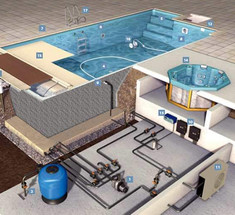 Тепловой насос для подогрева воды в бассейне — экономит до 80% электроэнергии