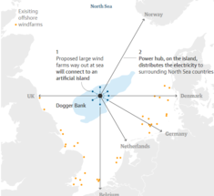 Искусственный энергетический остров в Северном море