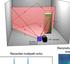 Технология «Bat-Sense» для смартфонов генерирует изображения из звука