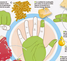 «Диета одной ладони»: как определить размер порций для правильного питания