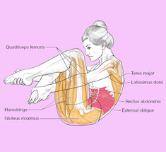 Стретчинг: Упражнения для ягодичных мышц, которые избавят от целлюлита и жировых отложений 