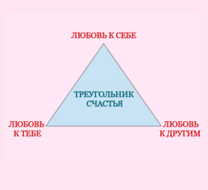 Треугольник Счастья (+ тест на счастье )