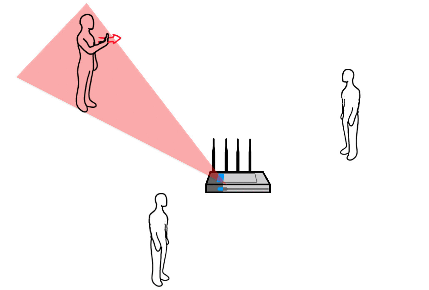 Wi-Fi научили «видеть» движения и жесты человеческого тела
