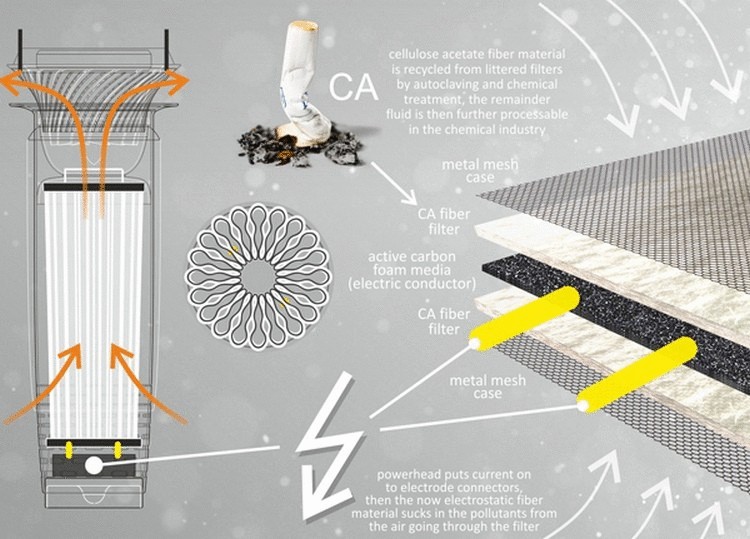 Созданы фильтры, которые очищают воздух от сигаретного дыма