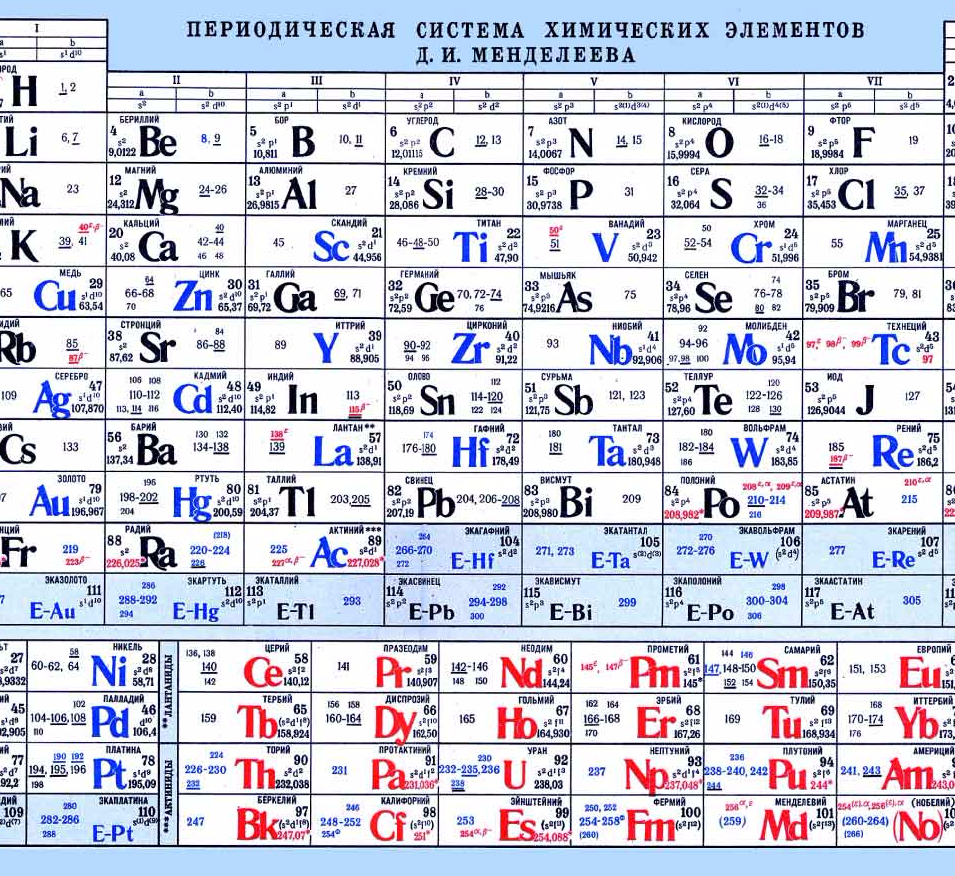 Таб менделеева фото