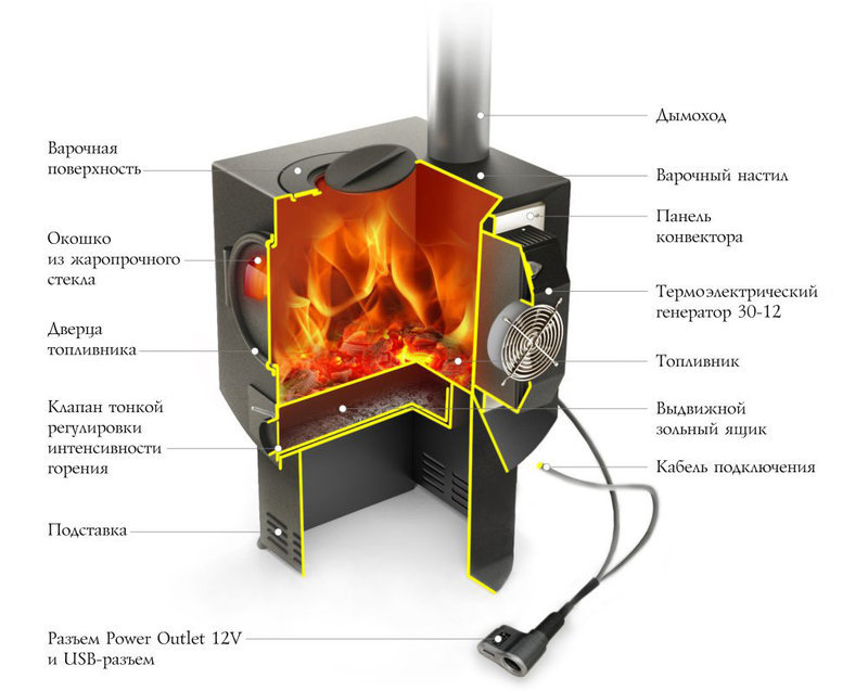  Дровяная печь со встроенным электрогенератором: обогревает, варит и вырабатывает ток