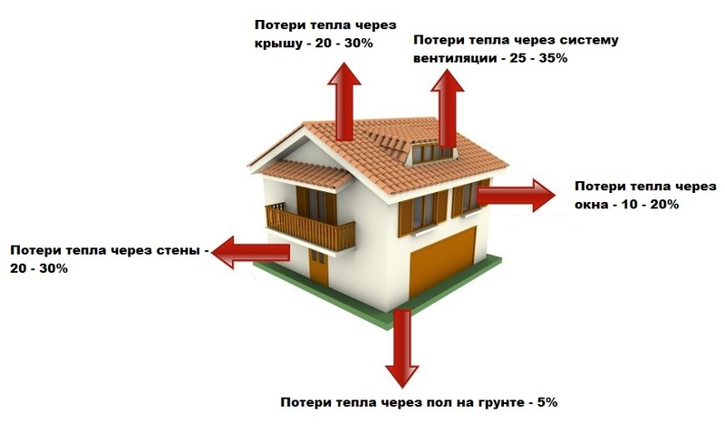 Энергоэффективный дом: проектирование