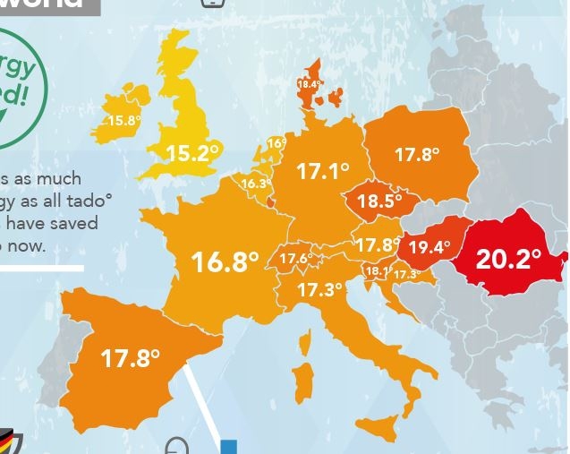 Какую температуру поддерживают в своих домах европейцы