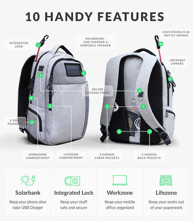 Рюкзак для гаджетоманов Lifepack покорил Kickstarter