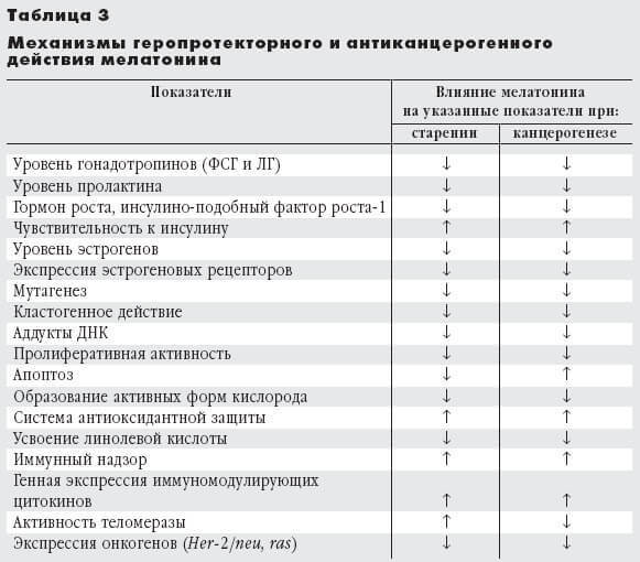 Отчего мы стареем: главный дирижер эндокринного оркестра