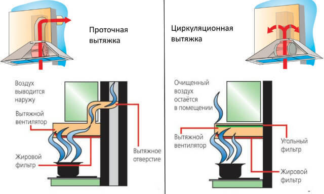 Обеспечиваем комфорт и энергосбережение в доме при помощи механической вентиляции
