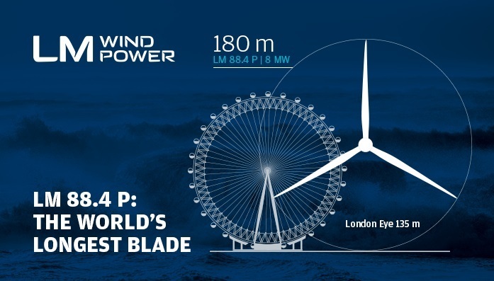 Самый большой в мире ветряк построят в Дании