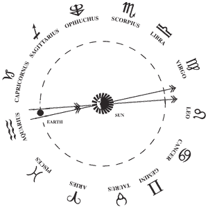 Как определить знак зодиака с абсолютной точностью
