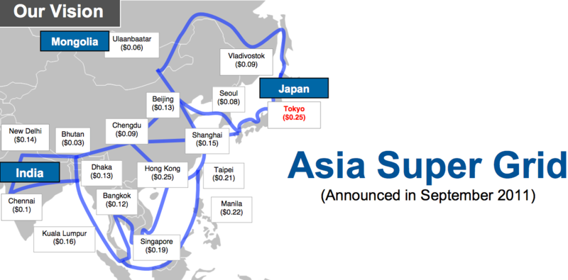 The Asia Super Grid – объединение четырех стран для оптимального использования ВИЭ