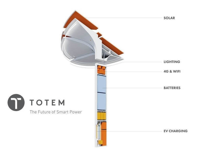 Totem вырабатывает энергию, раздает интернет и заряжает электрокары