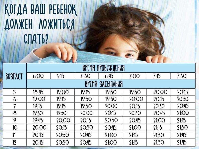 Волшебная таблица: Во сколько ребенок должен ложиться спать