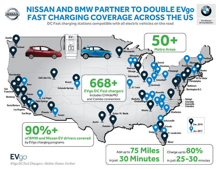 BMW и Nissan займутся развитием сети быстрых зарядных станций для электрокаров