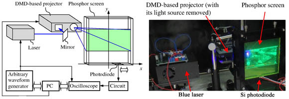 Фотолюминесцентный дисплей преобразует свет в энергию