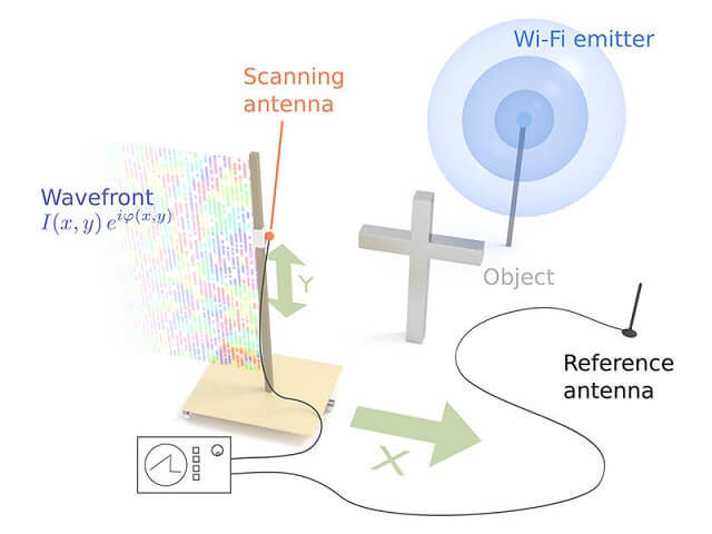 Ученые нашли способ видеть сквозь стены с помощью Wi-Fi