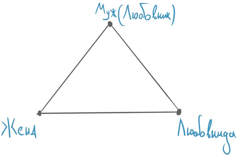 Жизнь в треугольнике: муж, жена, любовница