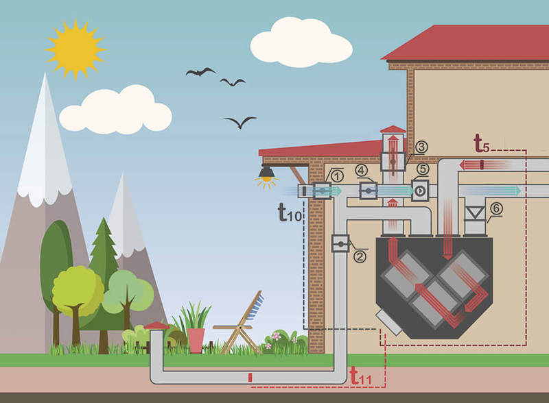 Геотермальная система вентиляции и отопления - наилучшее решение для снижения затрат