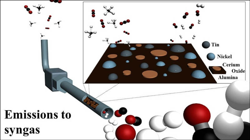 Создан новый «суперкатализатор» для утилизации углекислого газа и метана