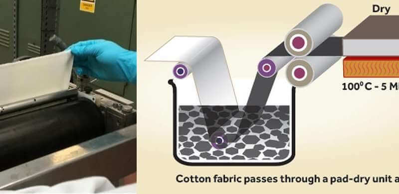 Открыт способ массового производства графеновой ткани