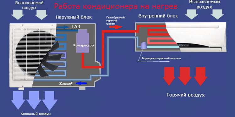 Зимний комплект для кондиционеров: назначение, принцип действия и правила установки