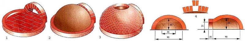 Помпейская печь: конструкция, принцип работы, плюсы и минусы