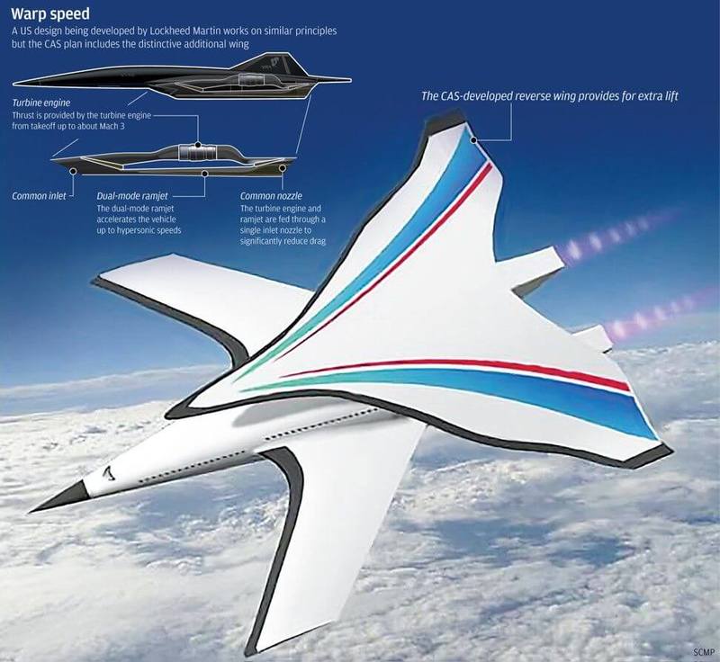 В Китае разработан концепт гиперзвукового пассажирского самолета