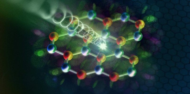 Новые компьютеры использующие лазер будут в 1 млн раз быстрее современных