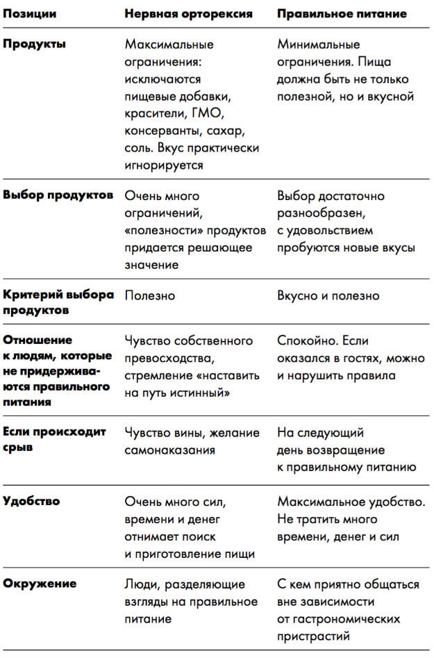 Психоз похудения или навязчивое стремление к ЗОЖ