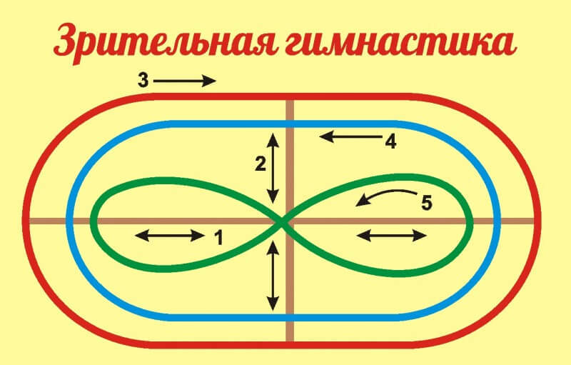 Гимнастика для глаз в картинках для детей в картинках