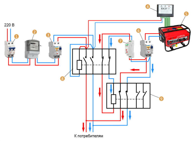 схема подключения аварийного генератора для дома