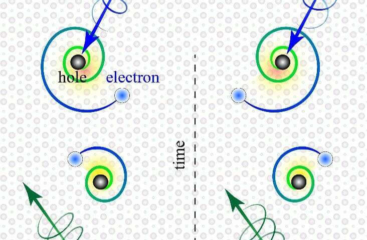 Физики открыли экзотические спиральные электроны 