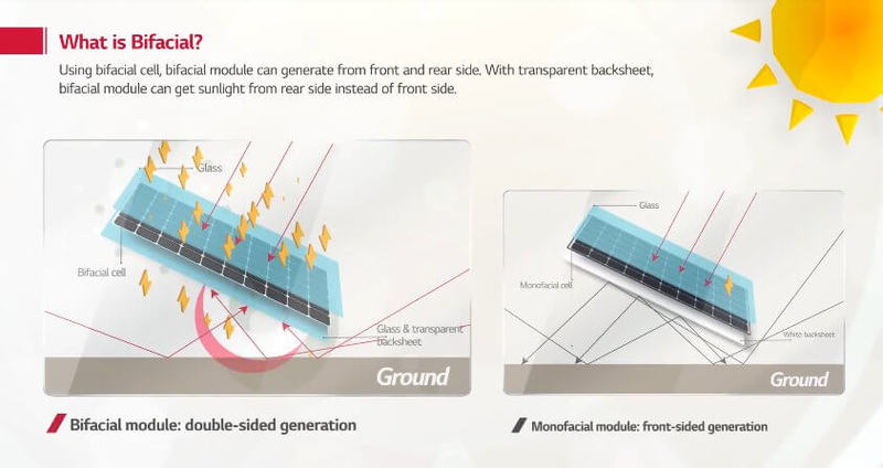 Что такое двусторонние солнечные панели и как они работают 
