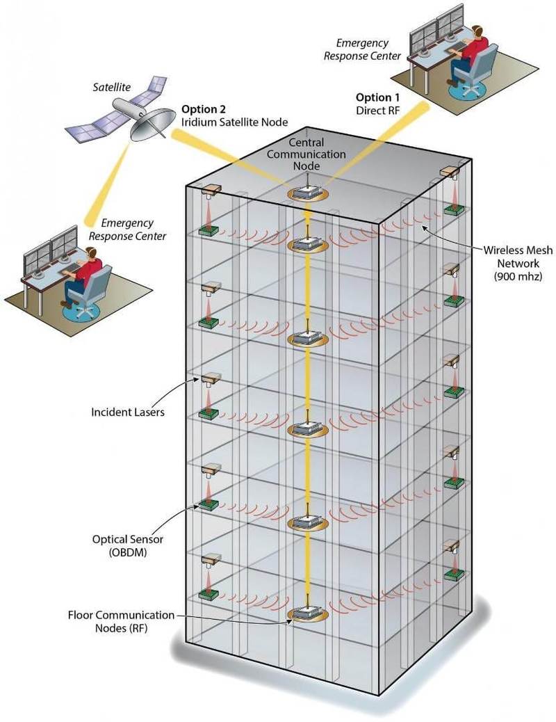 Лазерные детекторы определят степень повреждения зданий во время землетрясения