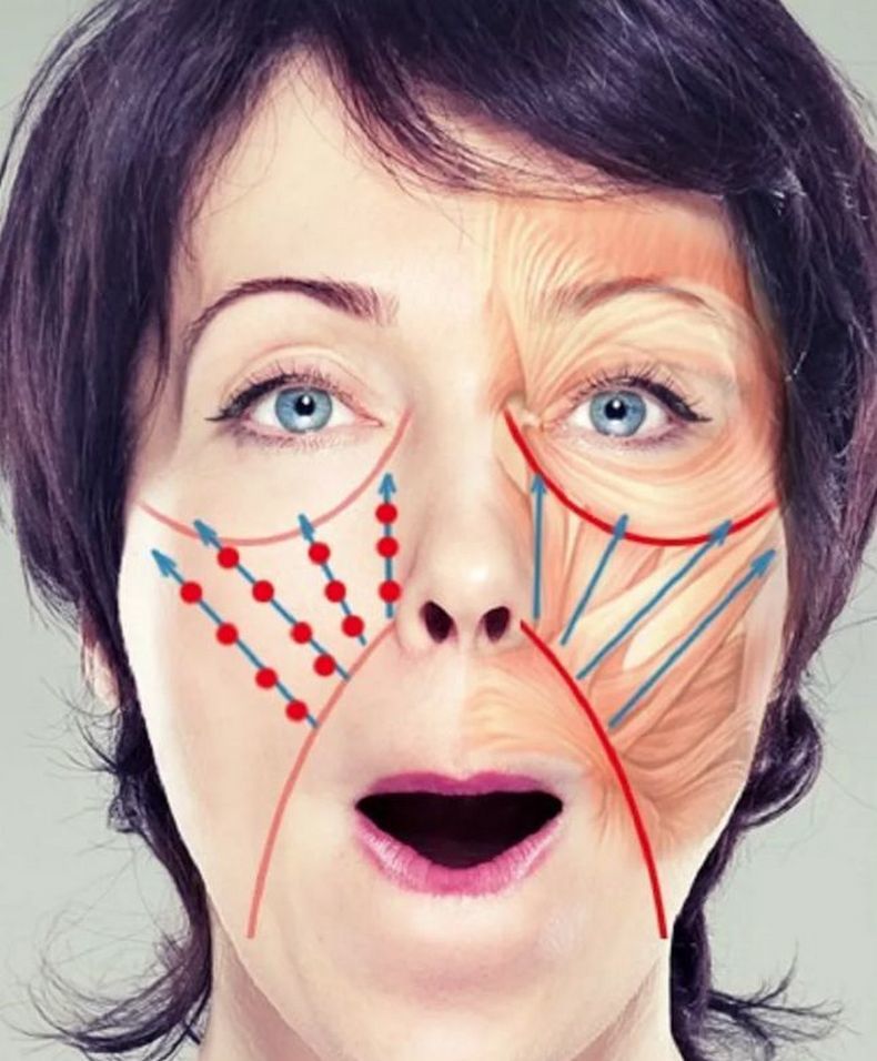 7 упражнений от обвисших щек