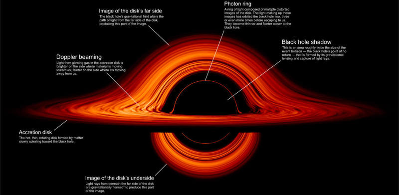 Новая визуализация черной дыры НАСА показывает эффект «кривого зеркала»