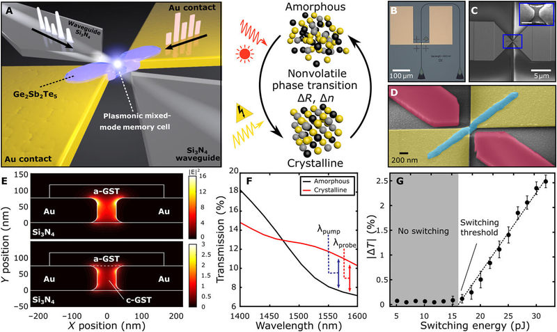 Электрооптическое устройство обеспечит сверхбыстрые процессоры