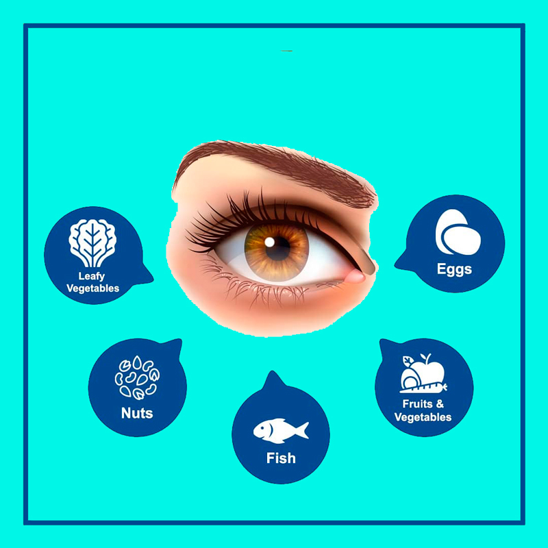 Диета для глаз: Эти продукты помогут сохранить зрение на долгие годы!