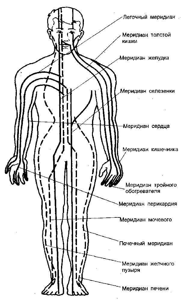 Энергия Ци: секреты восточной медицины